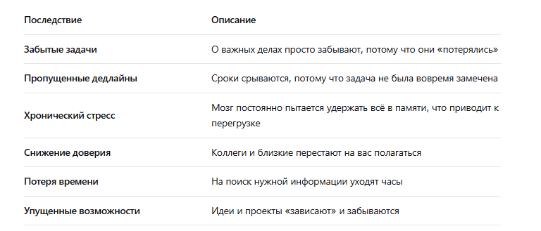 Цена разрозненного хранения информации