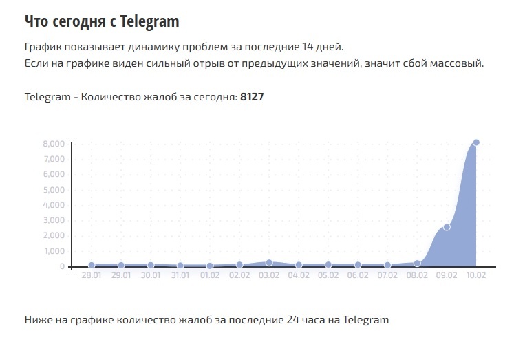    данные Сбой.рф Олег Еремеев