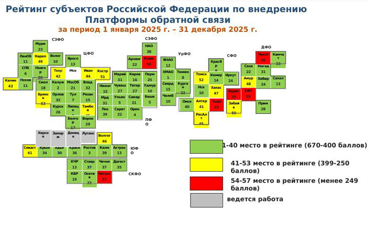 Скриншот digital.gov.ru
