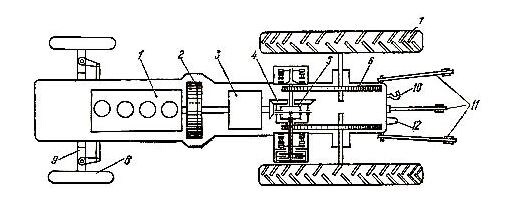 Схема трансмиссии трактора МТЗ-80