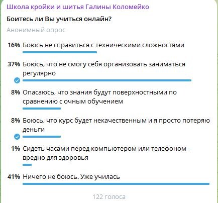 Результаты опроса