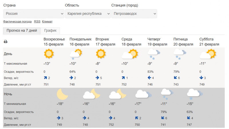    Аномальные холода покидают КарелиюИлья Тимин / VK