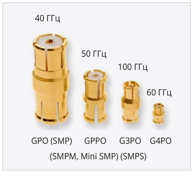 Рис. 1. Адаптеры Bullet компании Corning/Gilbert