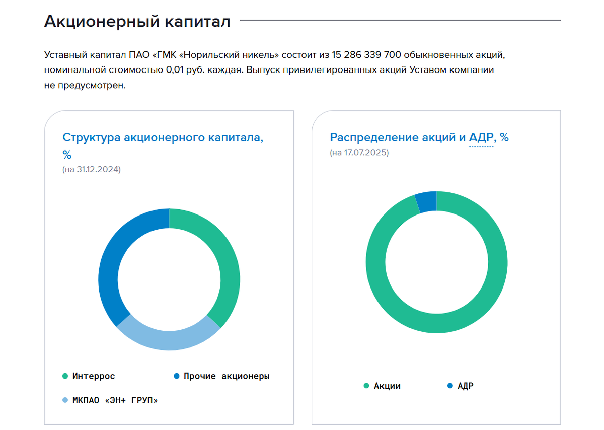 Состав акционеров на 2026 год
