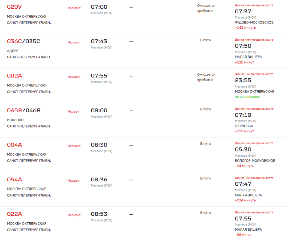    Онлайн-табло Московского вокзала Автор фото: www.rzd.ru