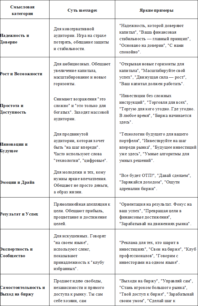 Рекламные слоганы финансовых организаций - банков, брокеров, управляющих компаний, НПФ и т.д.