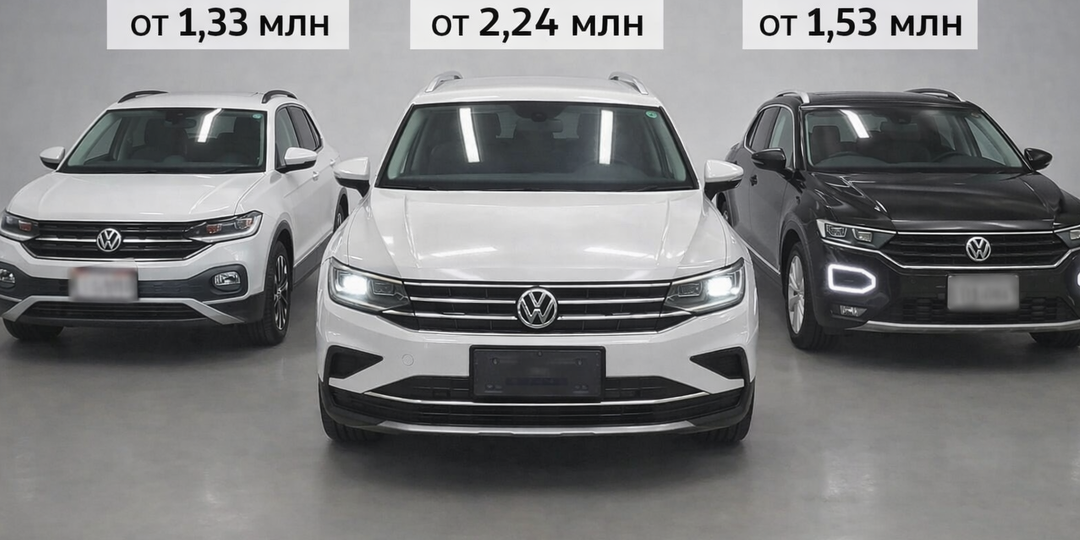 Есть смысл переплачивать? Сравниваем 3 кроссовера от Volkswagen: T-Сross от 1,33 млн ₽, T-Roc от 1,53 млн ₽ и Tiguan от 2,2 млн ₽.