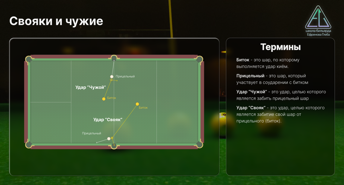Разница между "чужим" и "свояком"