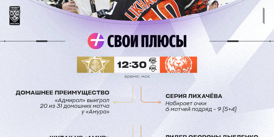 Результативный Лихачёв 🐯, серия Кузнецова 💚 — у каждой команды есть Свои Плюсы