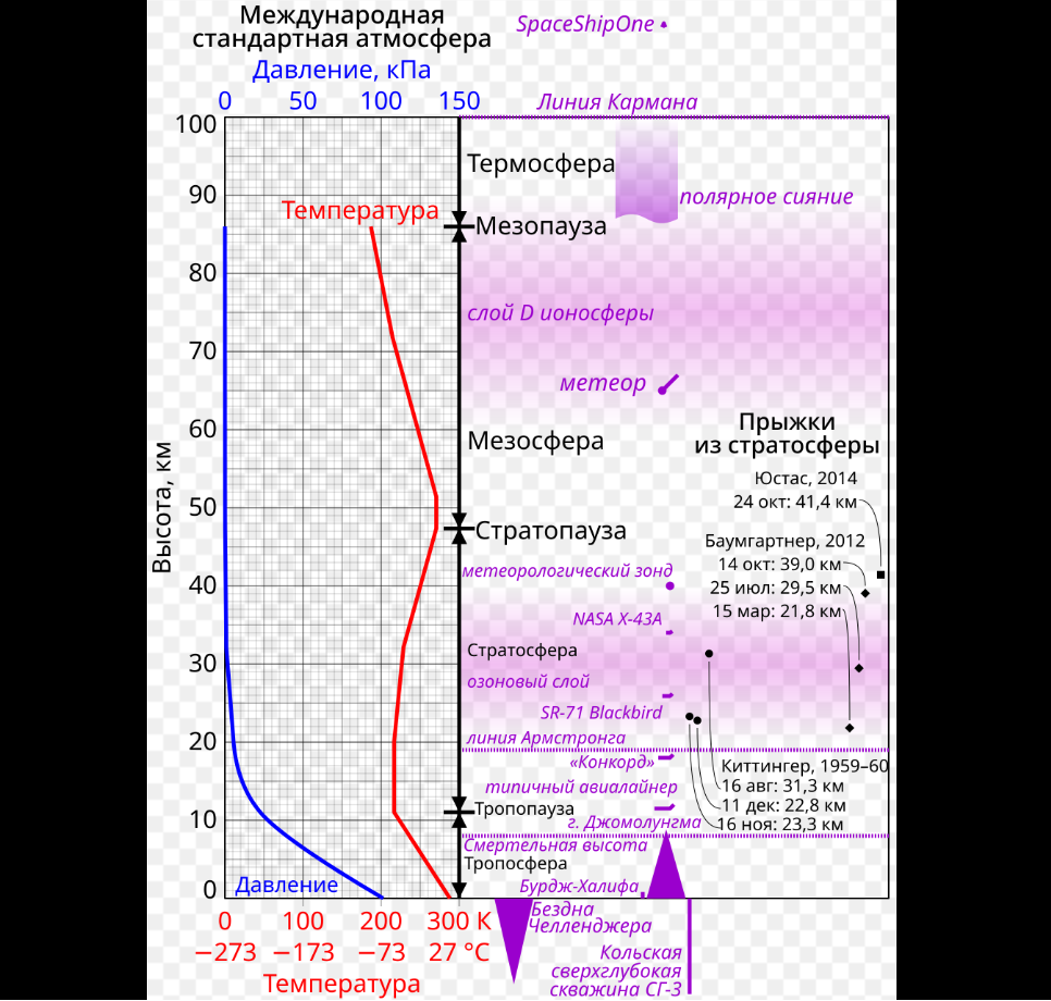 Кто же такой Феликс Баумгартнер на этом фоне? Прежде всего, любитель и мечтатель из Австрии