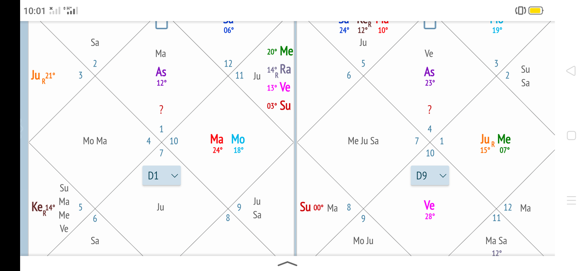 Навамша обозначается символом D-9,всегда находится в расчетах  рядом с D-1(основной картой).
