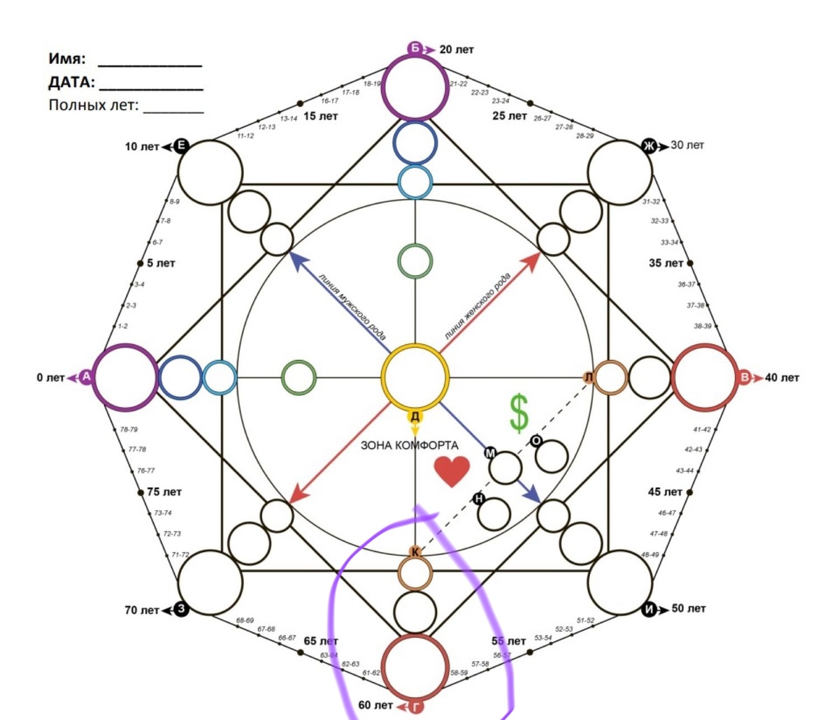 Шаблон матрицы судьбы