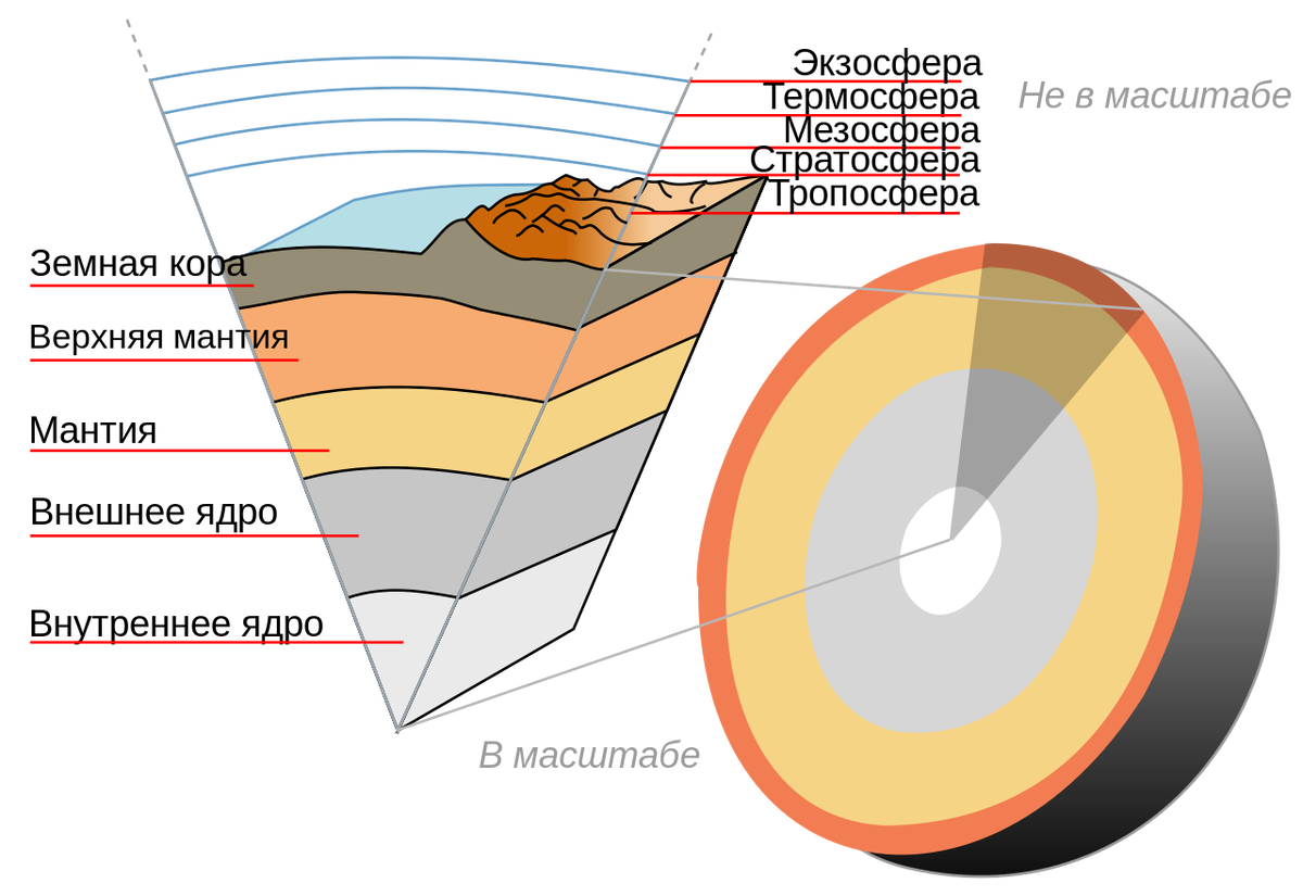 Кольская сверхглубокая: зачем учёные бурили скважину к центру Земли
