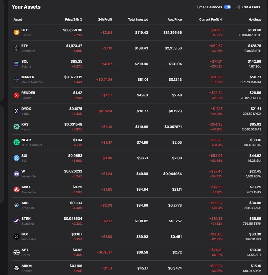 Состояние портфеля на 16.02.2026