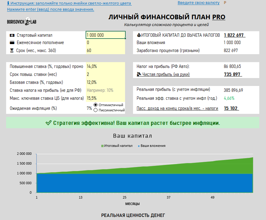 Часть функционала, показывающая будущий результат моих вложений. Я пока еще в плюсе))