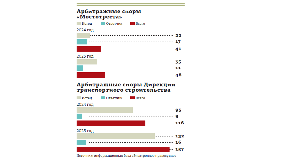 Автор фото: "ДП". Проект кольцевой линии метро в Петербурге довёл чиновников до суда.