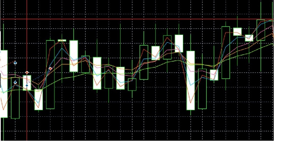 Классический боковик. Индикаторы как будто пилят друг руга.