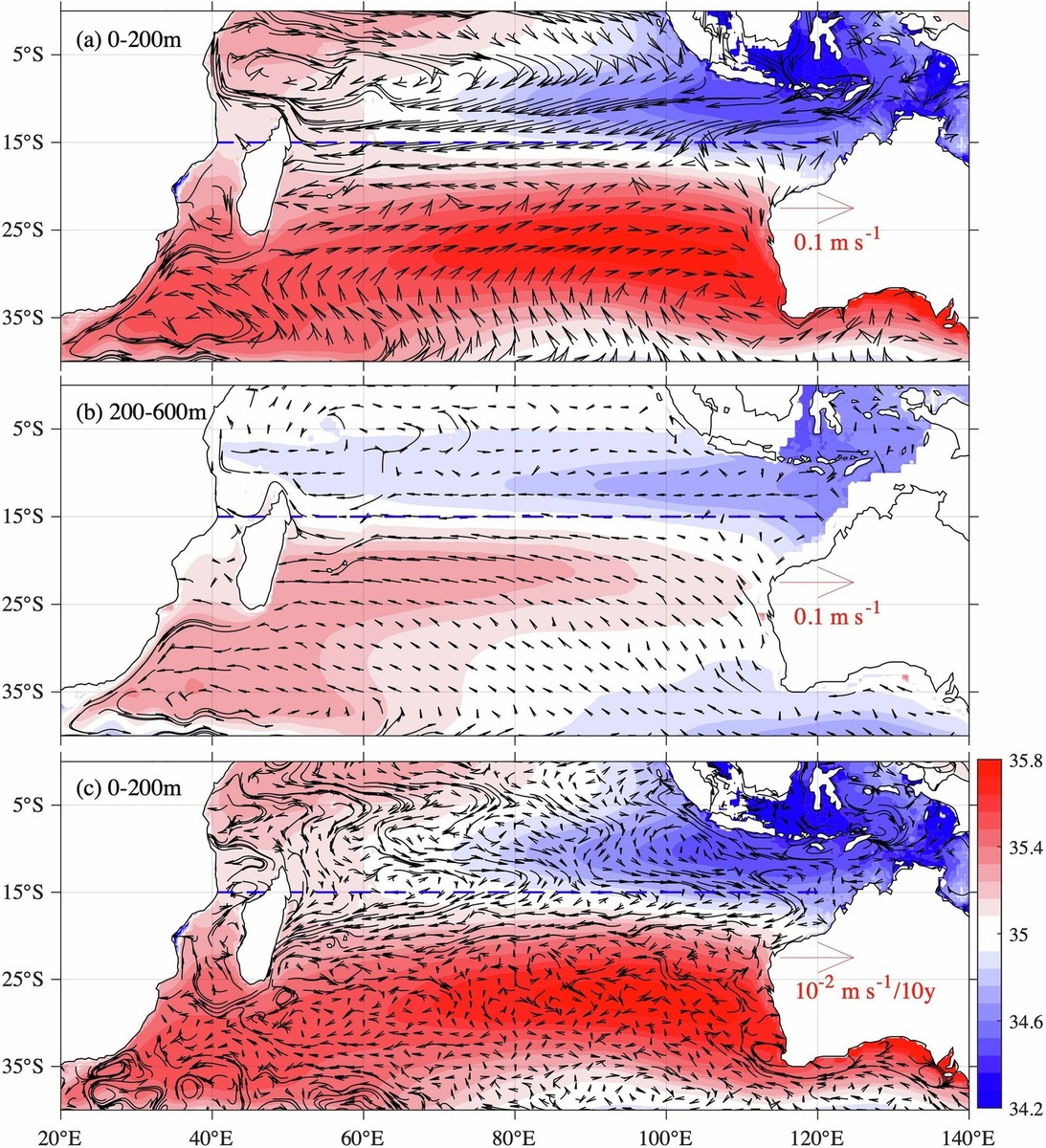    Соленость, текущее состояние и тенденции изменения.