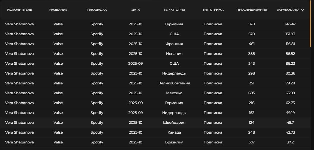 в конце статьи ссылка на трек из статистики