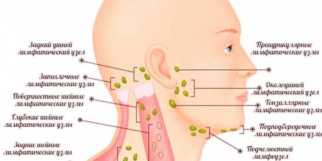 4 СПОСОБА ИЗБАВИТЬСЯ ОТ ОТЕКОВ НА ЛИЦЕ