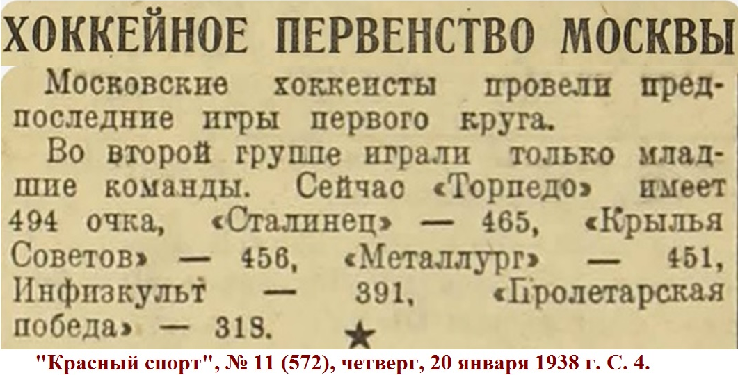 "Красный спорт", № 11 (572), четверг, 20 января 1938 г. С. 4. Коллаж автора ИстАрх.