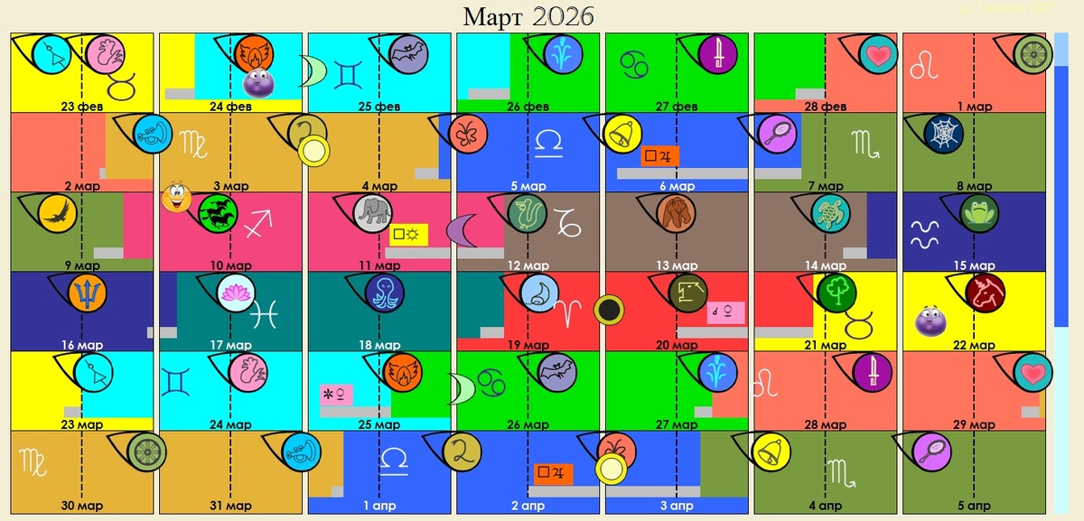 Обратите внимание на синюю полоску справа - это ретромеркурий. До 21 марта он в активном ретродвижении (темно-синий), а потом проходит по местам боевой славы повторяя свои "де жа вю". Не лучшее время для покупок и путешествий. Зато это хороший период для повторения пройденного или разбора архивов, завалов, антресолей, гаражей и чердаков))