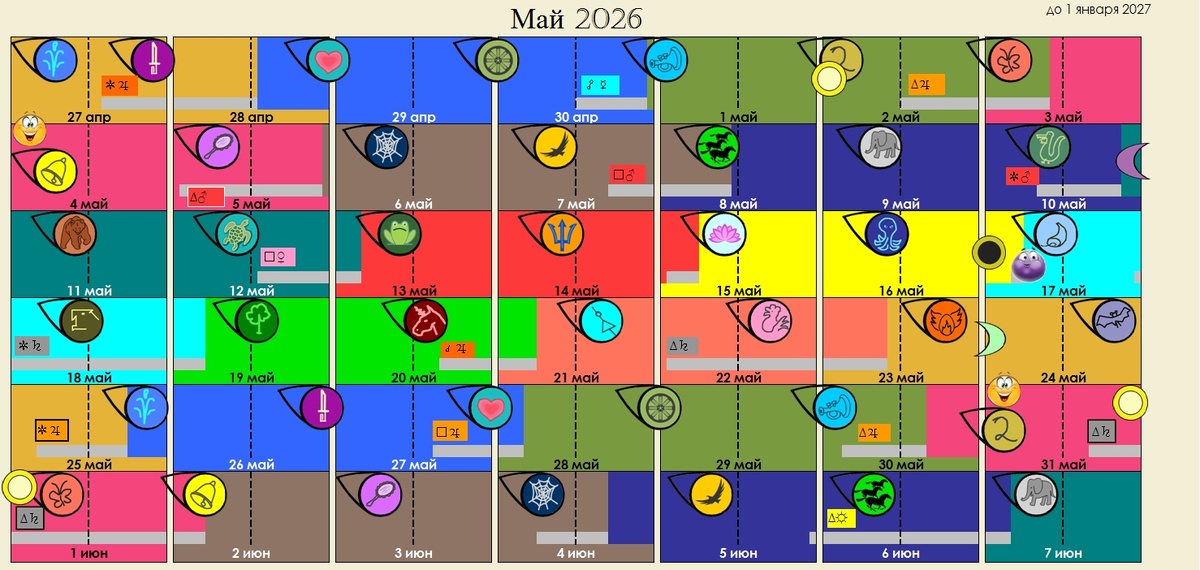 В мае будет трудно привлечь внимание друг друга - много длительных периодов "луны без курса"
