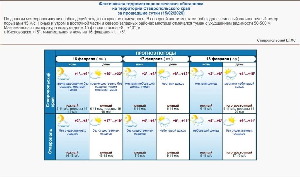    16 февраля в самом Ставрополе до +19 градусов   ЦГМС Ставрополья