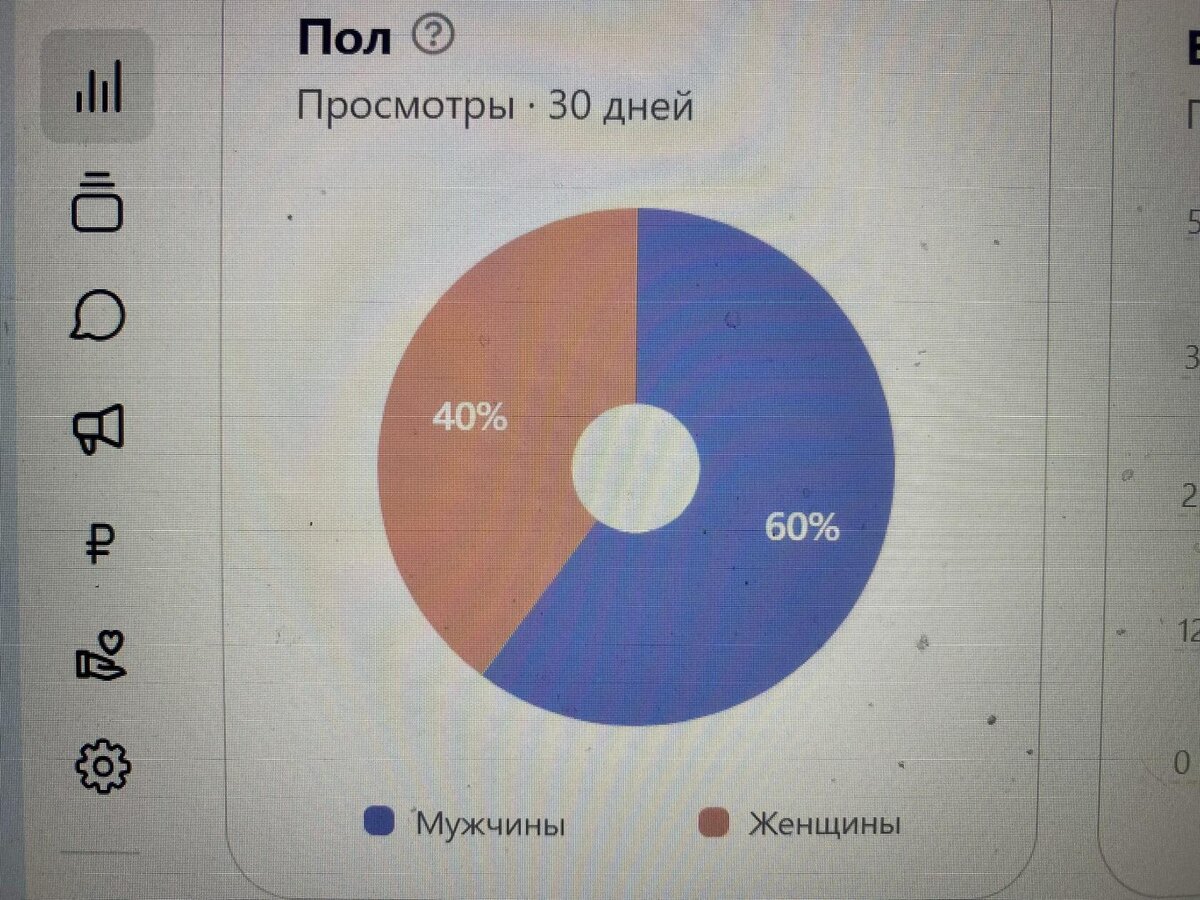 Оно и понятно - канал больше про такси, чем про косички.