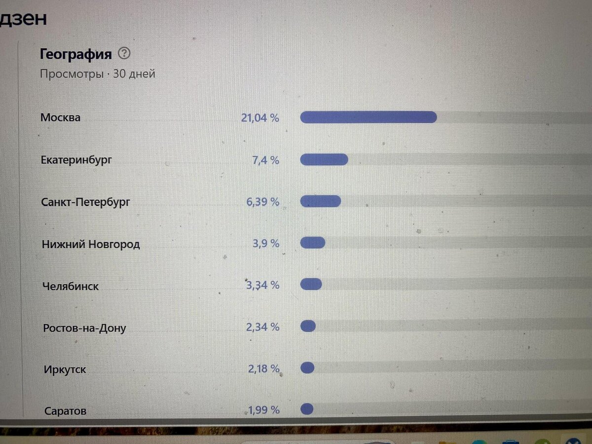 Там много ещё разных городов, эти вот - основные