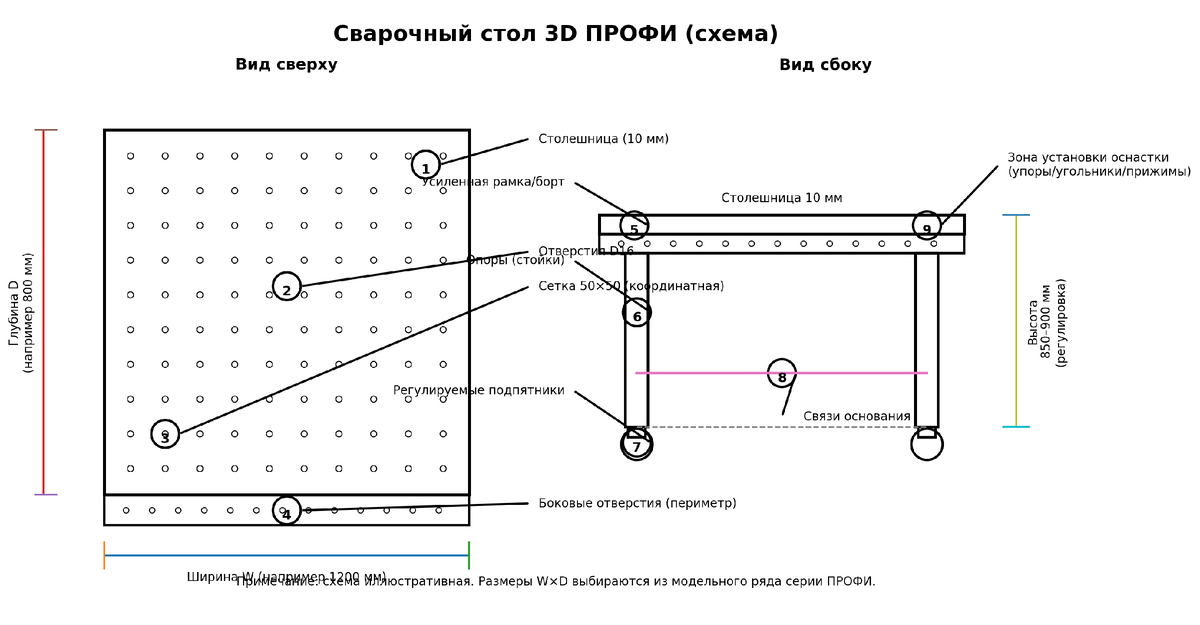 Схема стола ПРОФИ: вид сверху и сбоку с обозначениями 