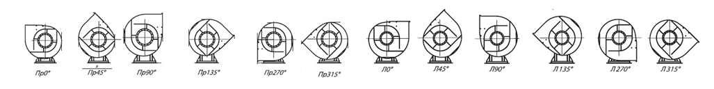 Рис. Положение корпуса радиального вентилятора