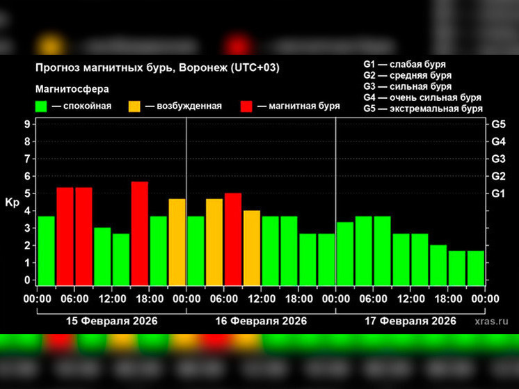    Фото: ИКИ и ИСЗФ СО РАН