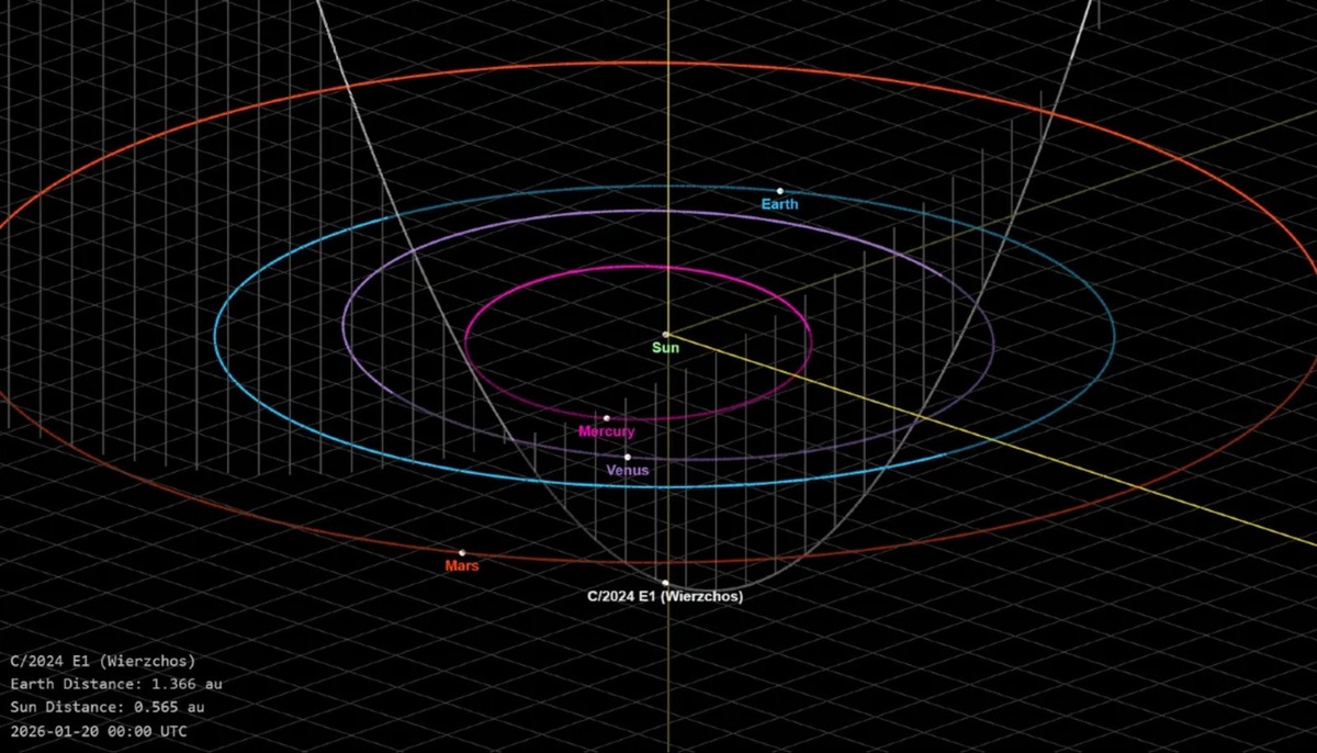    Расчетная траектория кометы C/2024 E1.