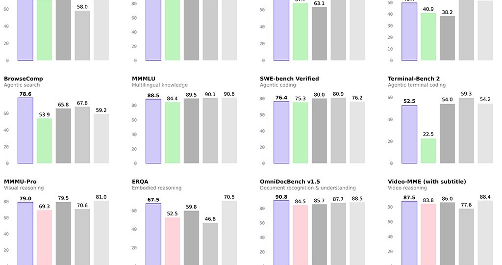 Qwen 3.5 — новая AI-модель от Alibaba