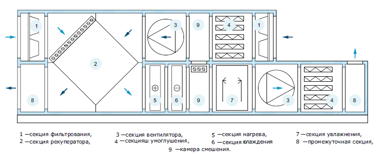 Пример установки