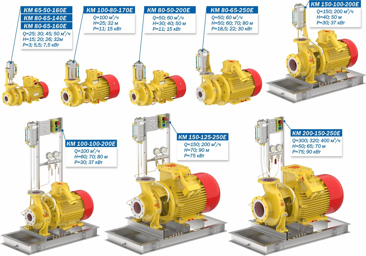 Линейка электронасосов для перекачки авиационного топлива