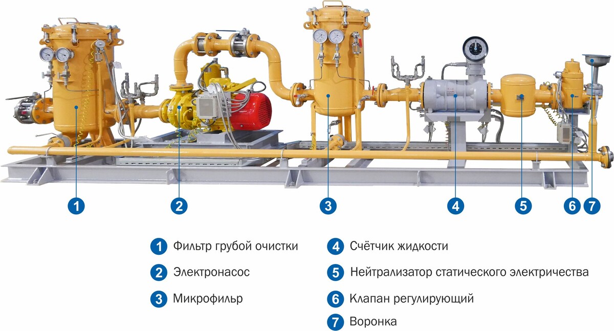 Установка перекачки авиационного топллива на базе электронасосов КМ-Е