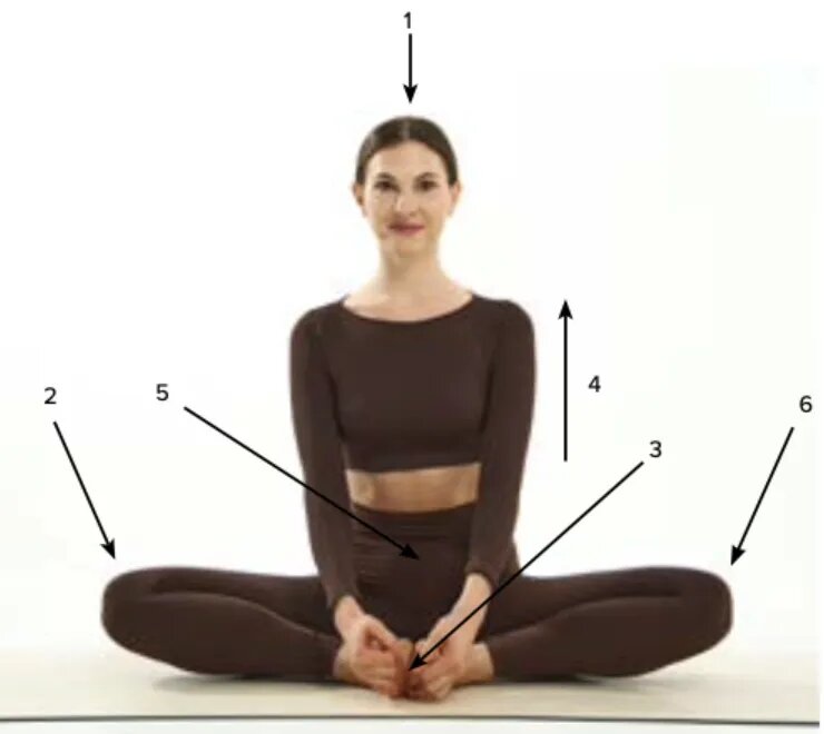 Поза бабочки, Баддха Конасана