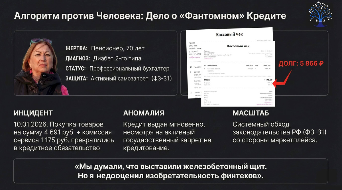 Слайды разработаны Давидом Осиповым к статье: Как финтех-прокладка Wildberries выдает займы под 85% годовых, маскируясь под «поручителя»