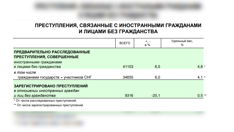 Скриншот документа / мвд.рф