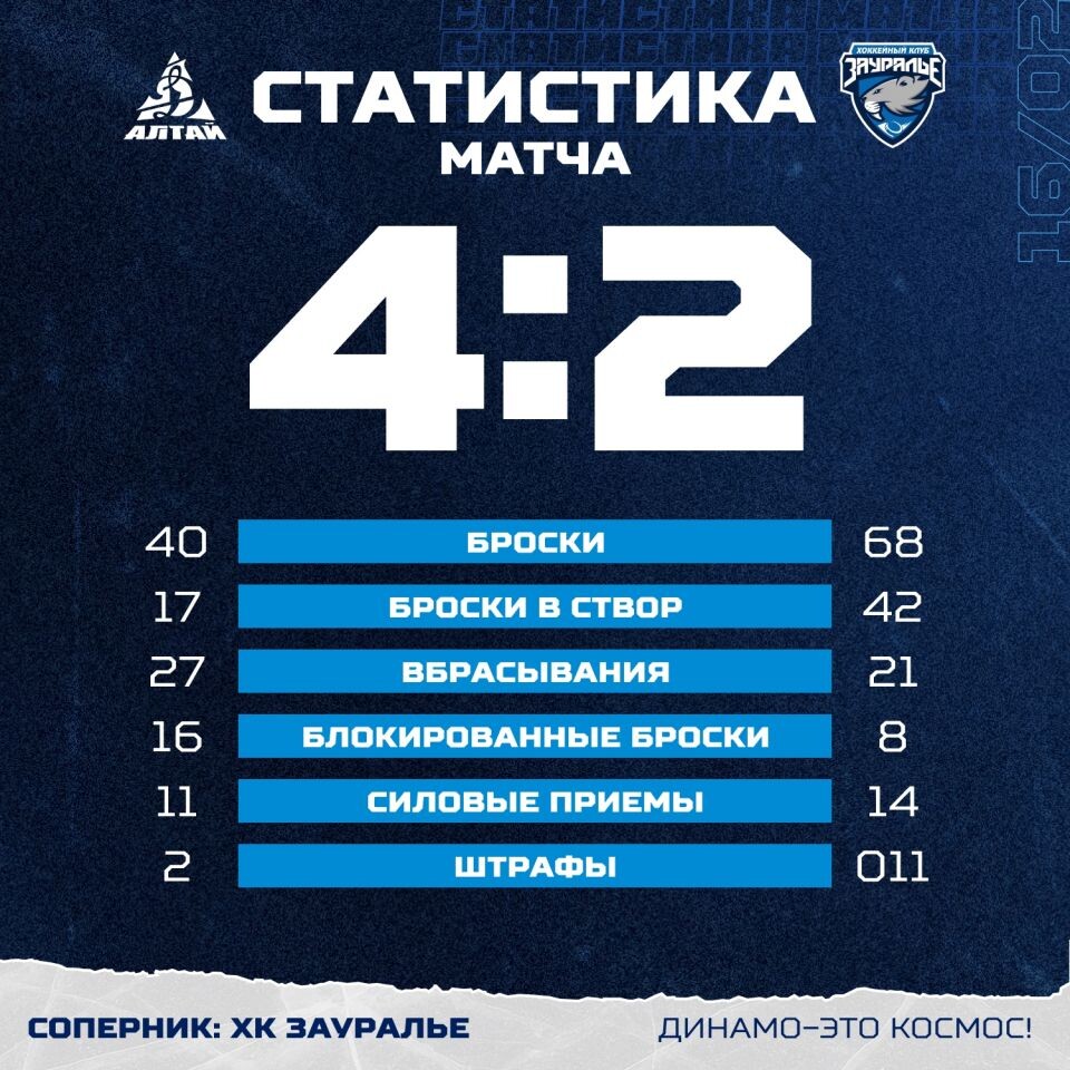    Иллюстрация: пресс-служба ХКДА