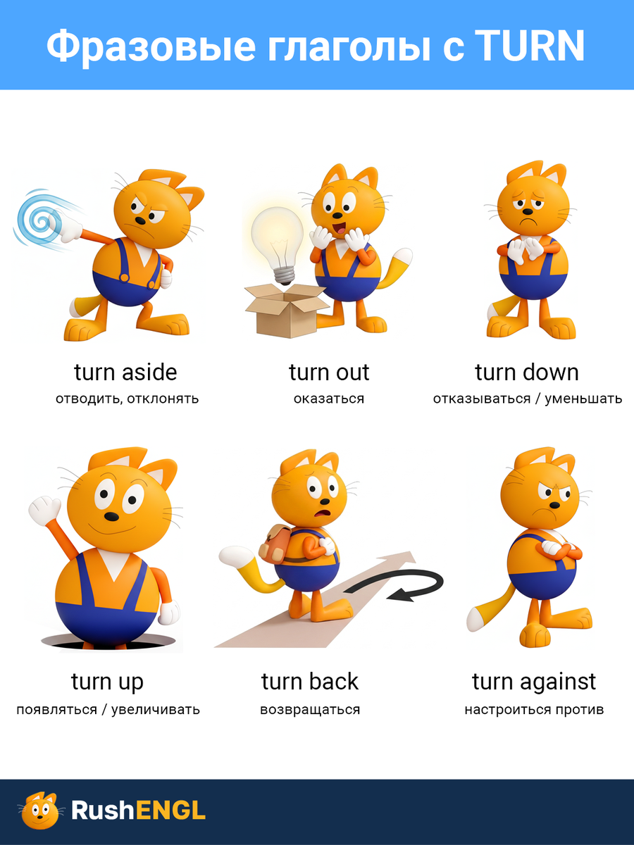 Карточка для запоминания слов и устойчивых выражений с turn для изучающих английский язык