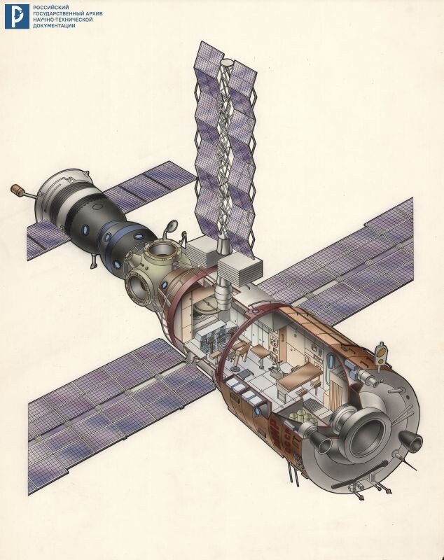 Базовый блок станции «Мир» (в разрезе) с пристыкованным к нему космическим кораблем «Союз». Рисунок. Б/д. РГАНТД. Ф. 472