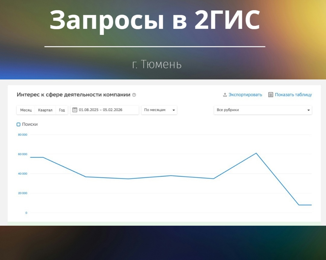 Запросы в 2ГИС