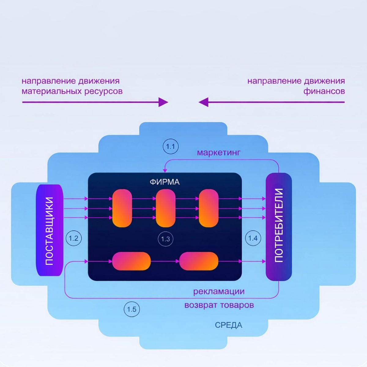 Схема продуктообмена (технологии)