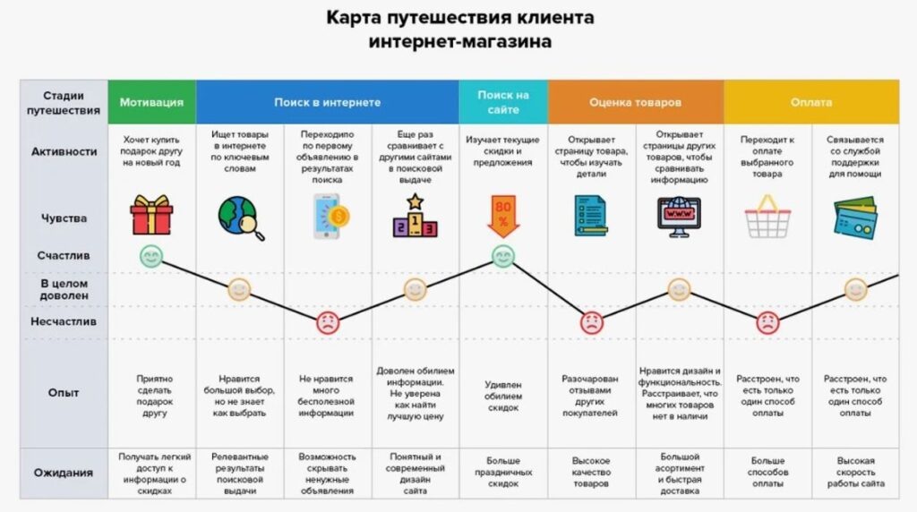 Пример из интернета