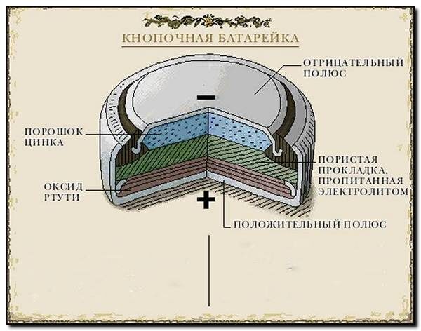 Источник: pvsm.ru