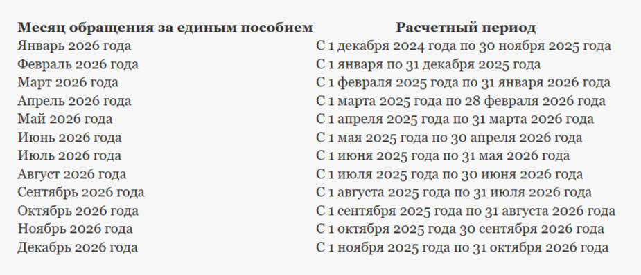 Какой применяется расчетный период при подаче заявления в разные месяцы 2026 г.