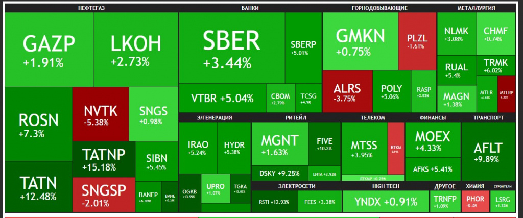 Зеленый цвет радует глаз)